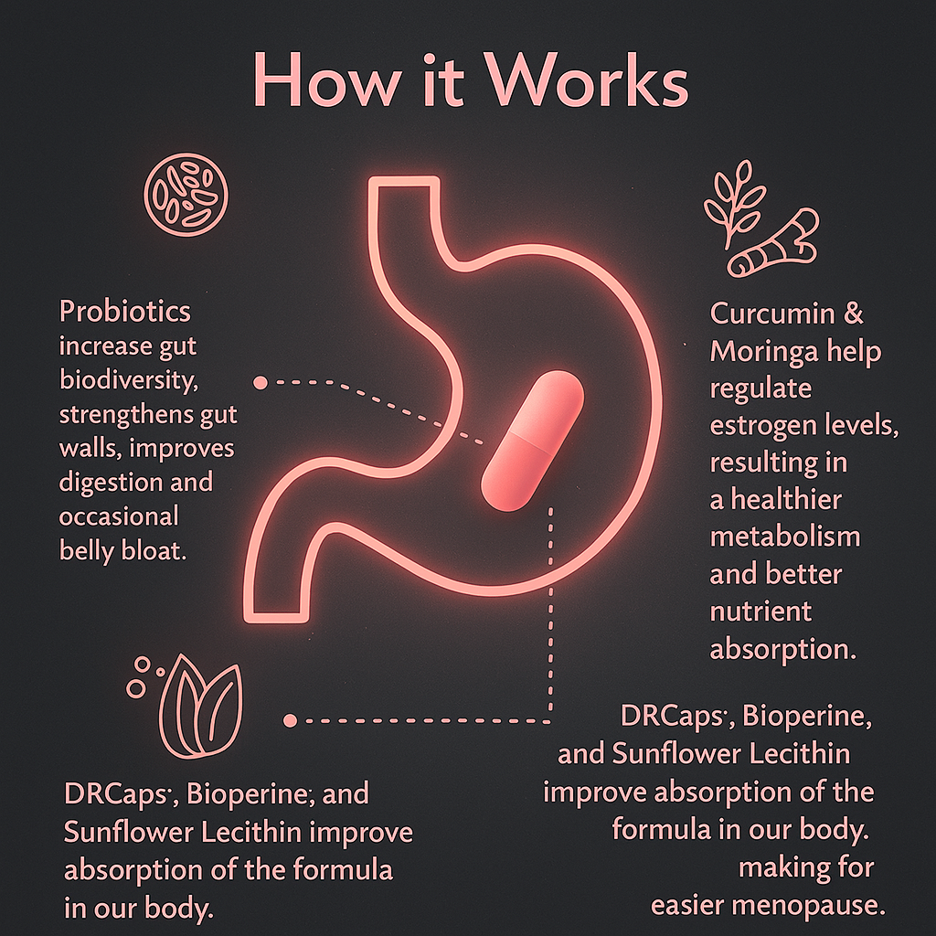 HerMeno Inc.™ Menopause Probiotic Herbal Capsules